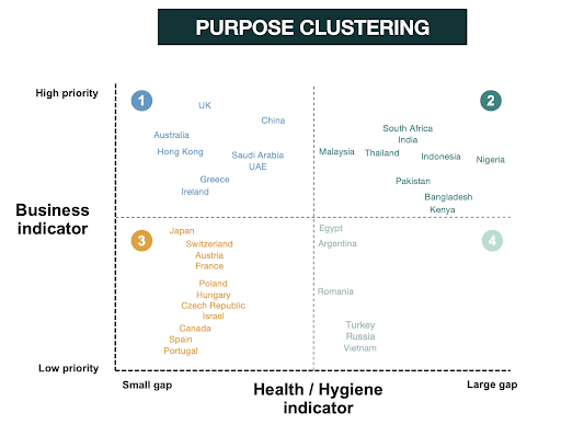 Purpose to action: mapping health/hygiene needs and commercial opportunity to inform strategic budgeting and roll-out