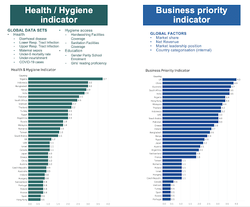 Leveraging big data: from global statistics to market-specific business insights