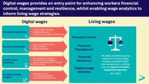 Living wages and Digital Wage Payments Table