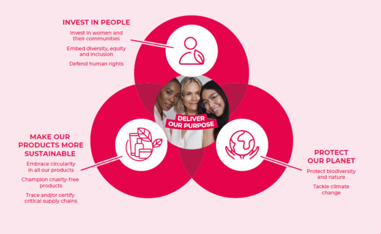 Avon International 2024 Corporate Responsibility Report